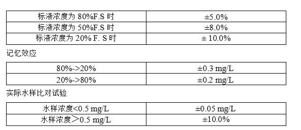 鋅自動(dòng)監(jiān)測(cè)儀 鋅自動(dòng)監(jiān)測(cè)儀