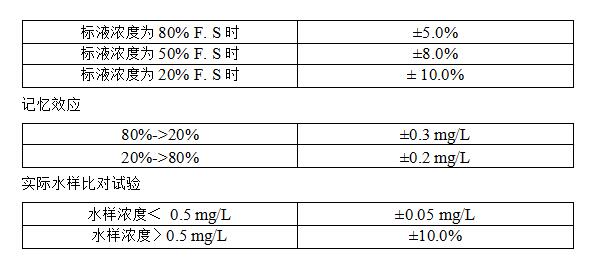總鉻自動監(jiān)測儀 總鉻自動監(jiān)測儀